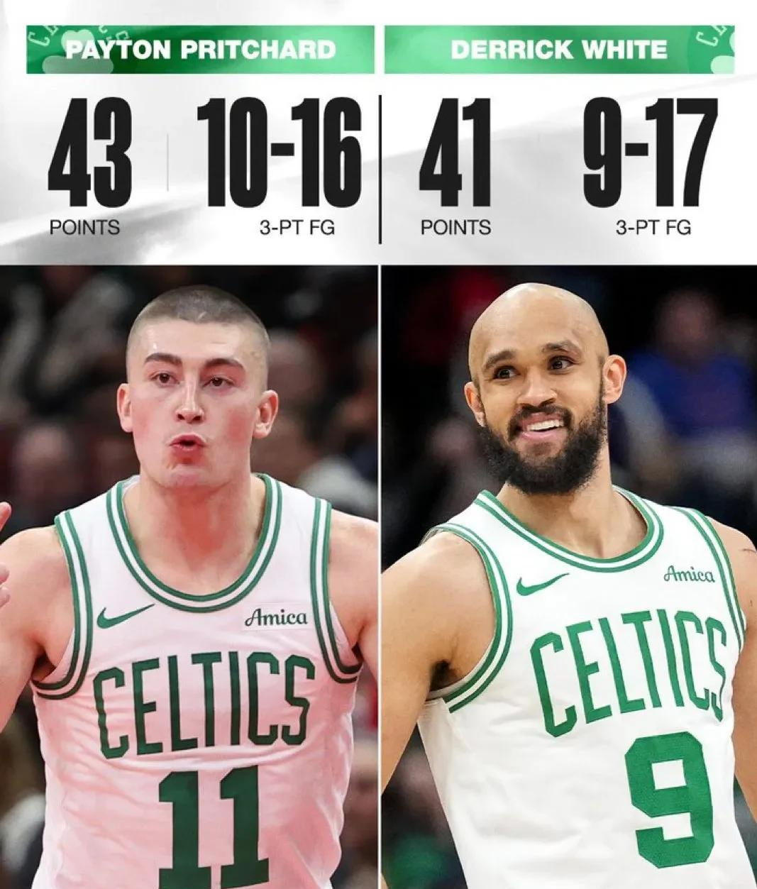 包含NBA常规赛战绩排名出炉,顶尖球队稳居前列的词条 包含NBA常规赛战绩排名出炉,顶尖球队稳居前列的词条