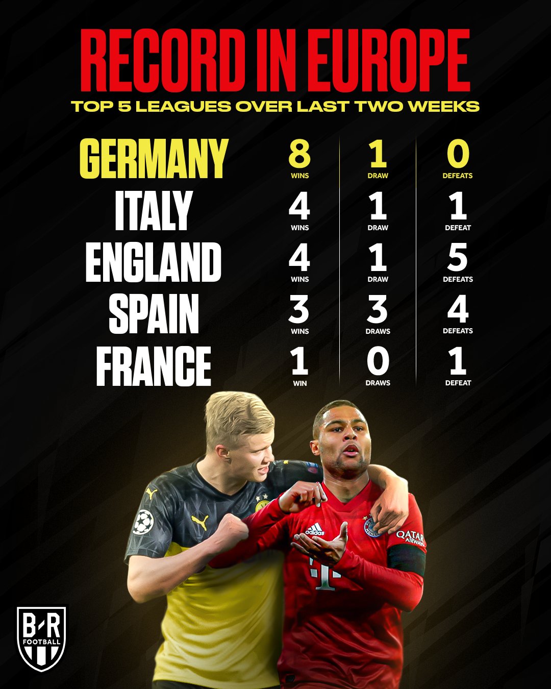 沃尔夫斯堡逆转战胜对手,积攒积分 沃尔夫斯堡逆转战胜对手,积攒积分