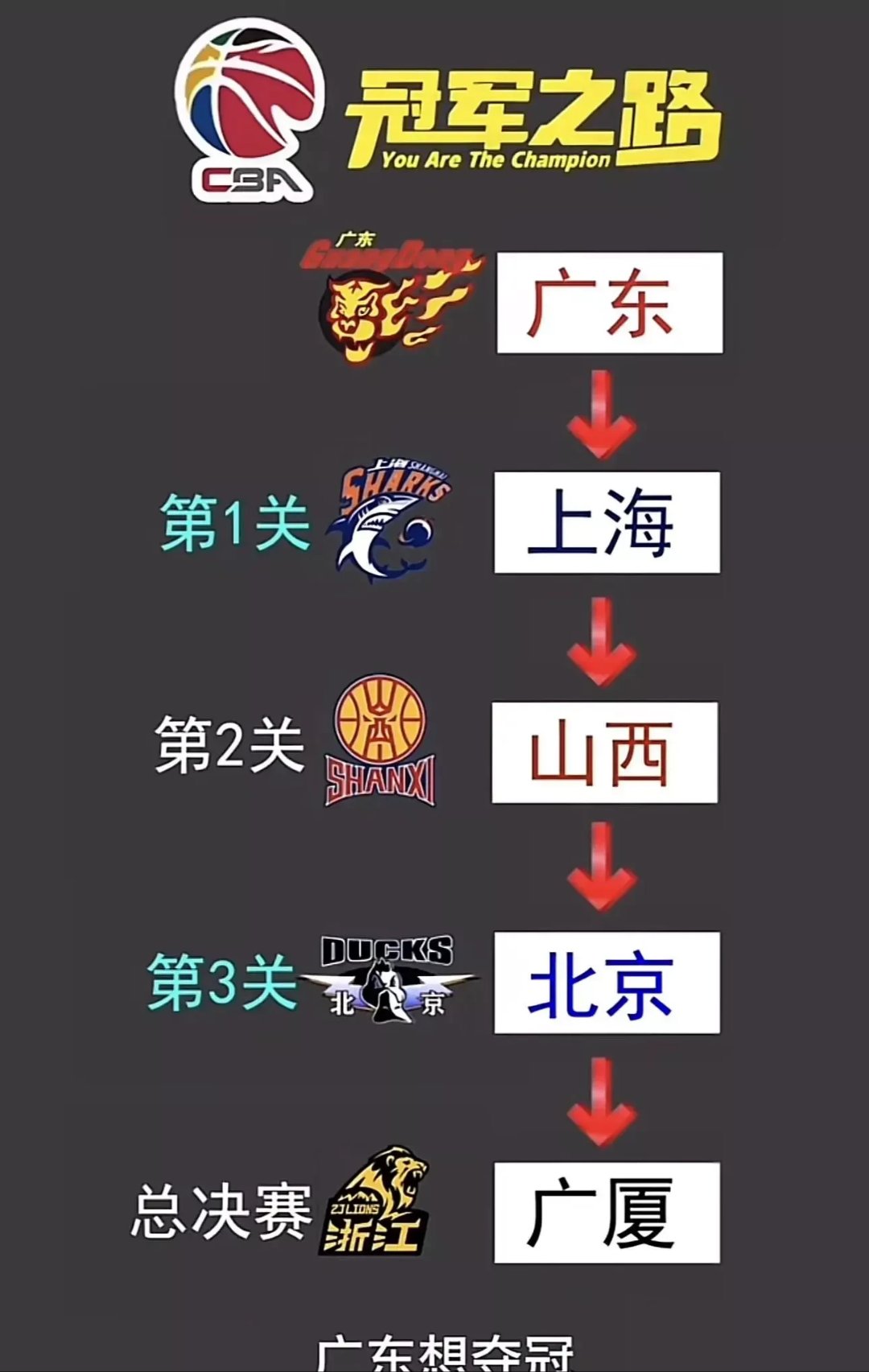 广东队大胜稳守榜首位置,实力不可忽视的简单介绍 广东队大胜稳守榜首位置,实力不可忽视的简单介绍