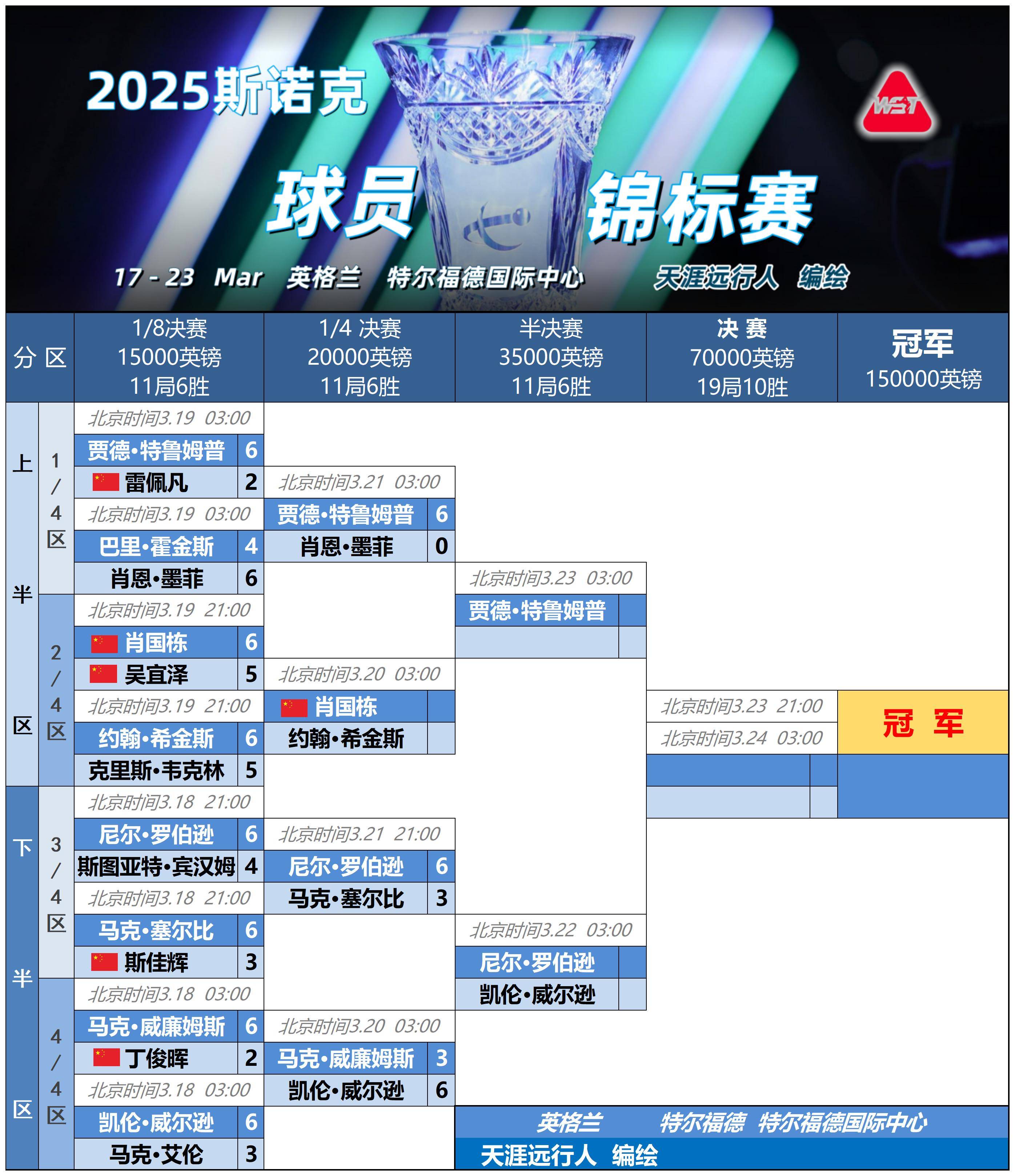 网球赛程公布，焦点大战一触即发的简单介绍